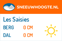 Sneeuwhoogte Les Saisies